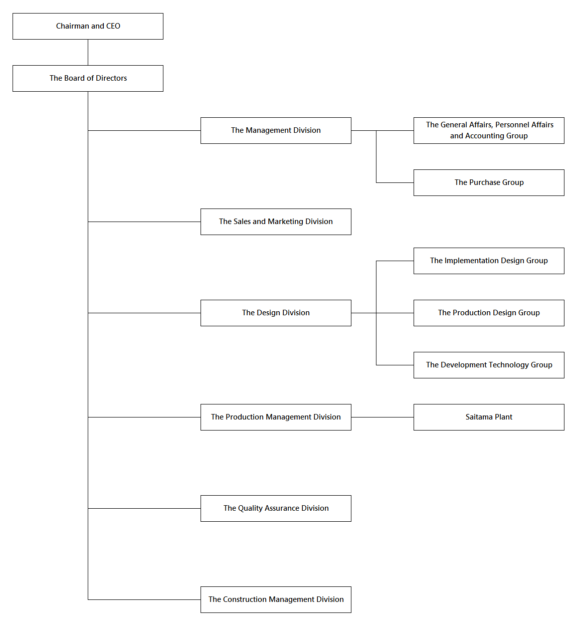 Windows Org Chart