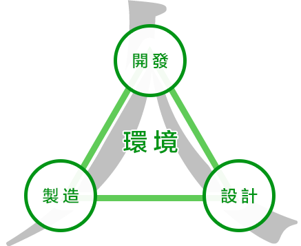 企業理念